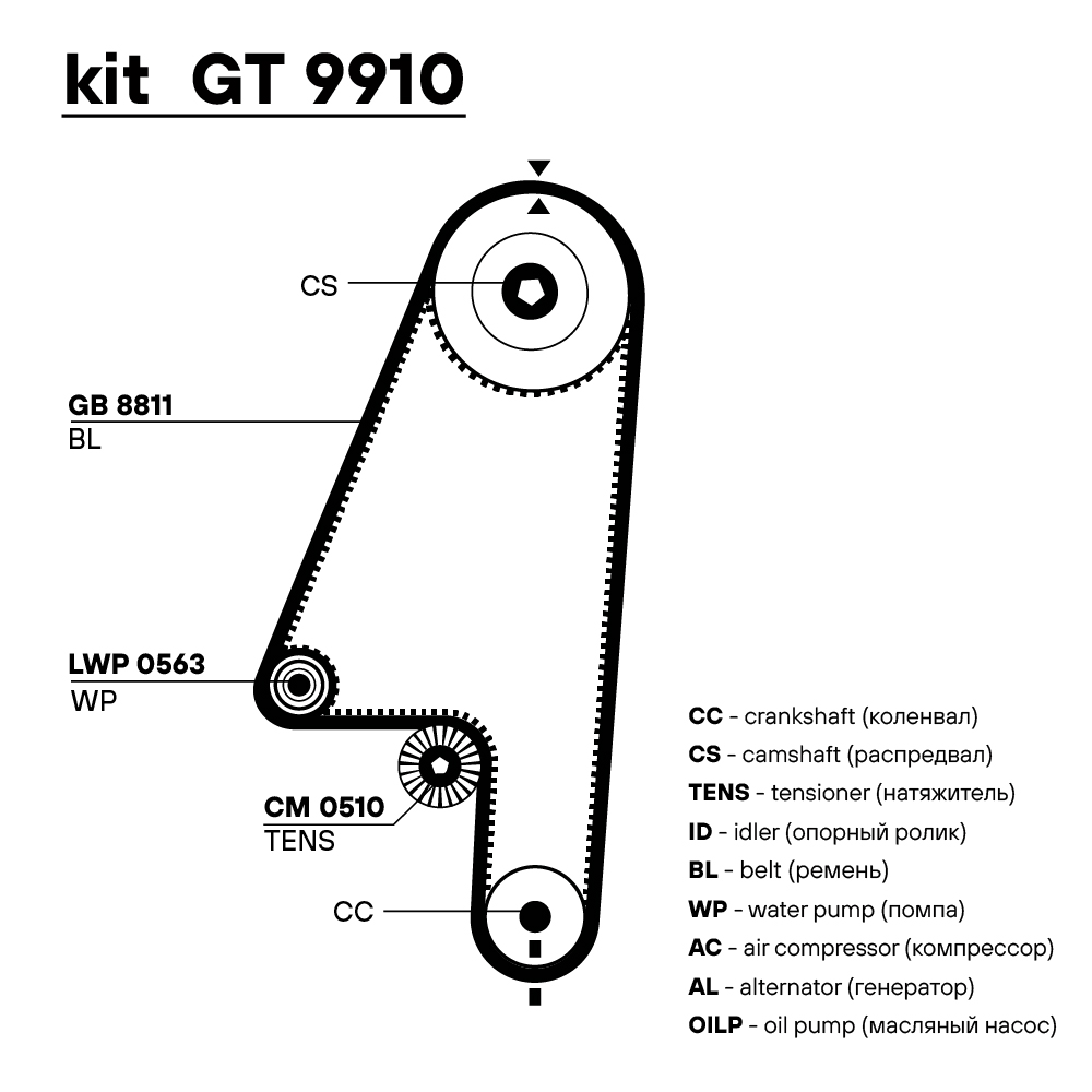 Ремкомплект ГРМ для автомобилей Opel Vectra (88-) 1.6i (помпаLuzar/ремень HNBR/1 ролик)