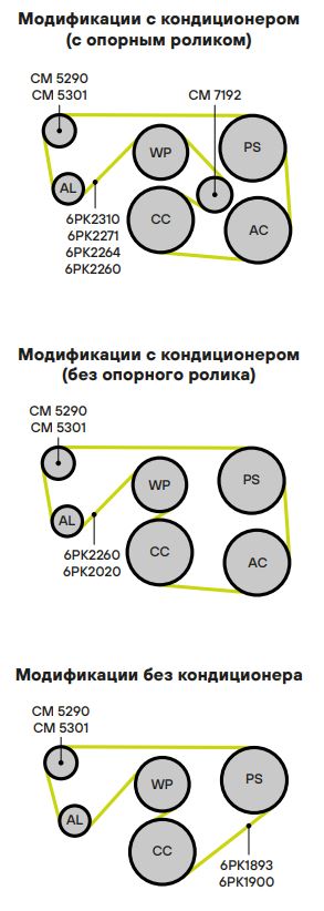 Ролик привод. ремня для автомобилей Opel Omega (94-) 2.5i/2.6i/3.2i (с натяж. мех.) (CM 5290)
