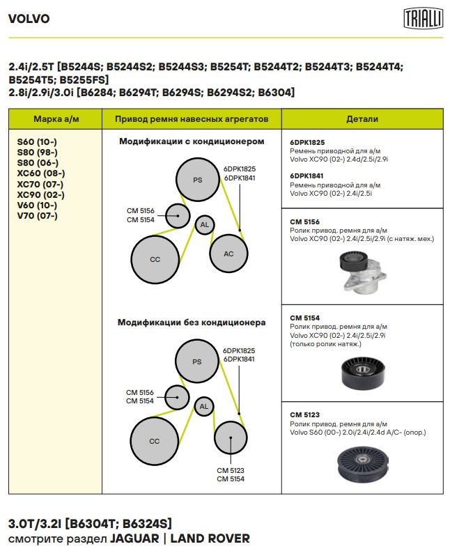 Ролик приводного ремня для автомобилей Volvo S60 (00-) 2.0i/2.4i/2.4d A/C- (опорный)