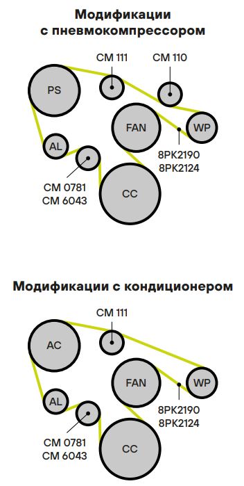 Ролик приводного ремня для автомобилей ГАЗ/ПАЗ/КамАЗ (дв. Cummins ISF 3.8) (с натяжным механизмом)