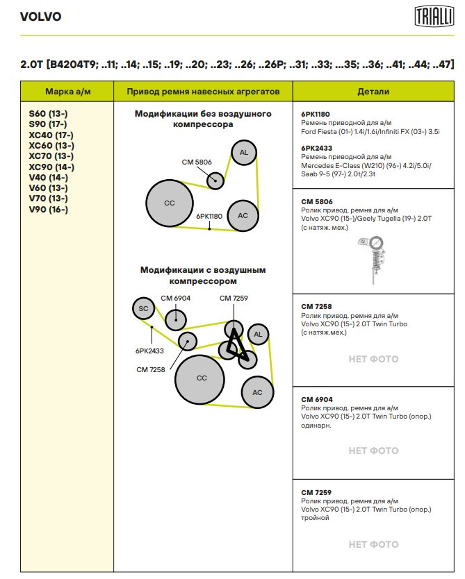 Ролик приводного ремня для автомобилей Volvo XC90 (15-) 2.0T Twin Turbo (опорный) одинарный