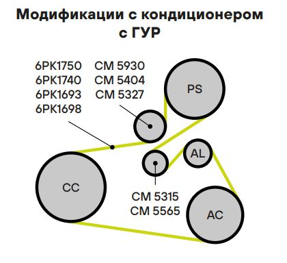 Ролик приводного ремня с натяжным механизмом для автомобилей Peugeot Partner (96-)/Citroen Berlingo (98-) 1.9d/2.0d с гидравлическим усилителем руля d=60