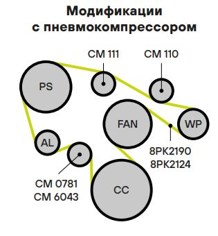 Ролик приводного ремня для автомобилей ГАЗ/ПАЗ/КамАЗ (дв. Cummins Isf 3.8) (опорный) правый верхний с винтом