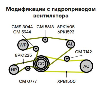 Ролик приводного ремня для автомобилей КАМАЗ (двигатели КАМАЗ Евро-5/Cummins 4BT/6BT) (аналог Dayco 26816-01) (с натяжным механизмом) (ширина 40мм)