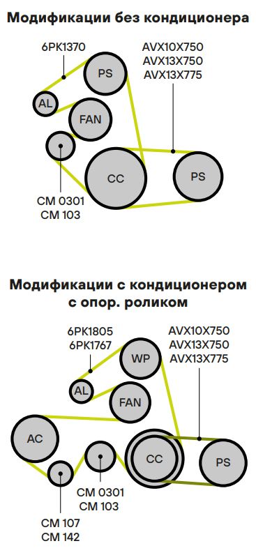 Ролик привод. ремня для автомобилей ГАЗ/УАЗ (змз. 40524, 40525, 40904 Евро-2, 3, УМЗ-4216 Евро-3, 4) (с натяж. мех.) (CM 0301)