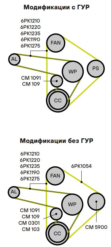 Ролик приводного ремня для автомобилей ГАЗ/УАЗ (ЗМЗ-405/406/409) (натяжной) (с кронтшейном) (CM 1091)