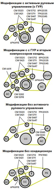 Ролик приводного ремня для автомобилей Mercedes M (W164) (05-)/M (W166) (11-) 3.0d [OM642] (опорный) h30 (выпуск с 11.2007) (под ремень 7PK)