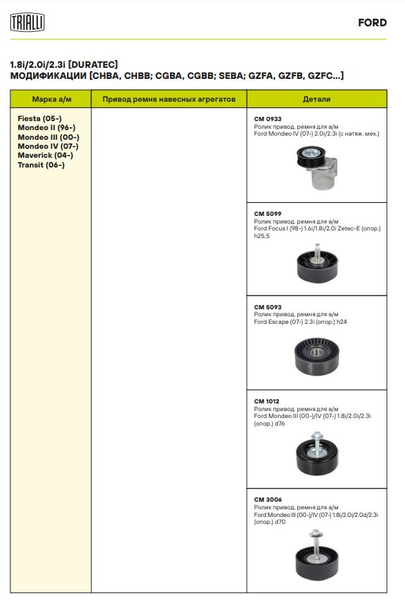 Ролик привод. ремня для автомобилей Ford Mondeo III (00-)/Mondeo IV (07-) 1.8i/2.0i/2.0d/2.3i (опорный) d=70