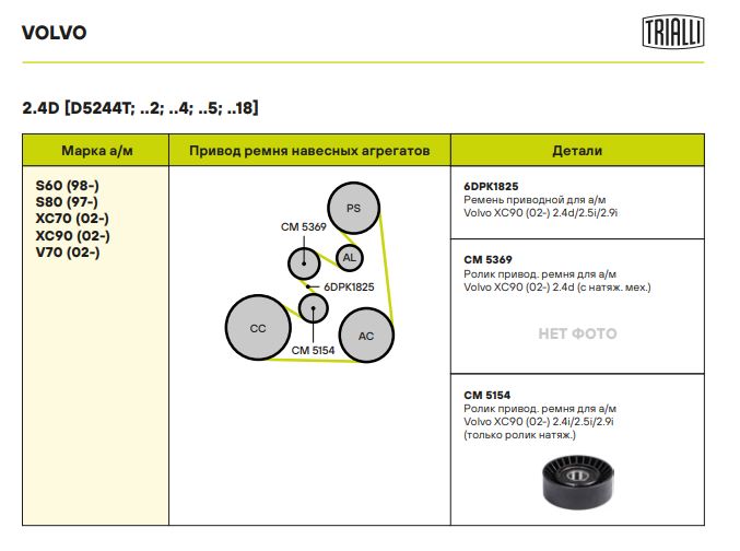 Ролик привод. ремня для автомобилей Volvo XC90 (02-) 2.4i/2.5i/2.9i (только ролик натяжителя) (CM 5154)