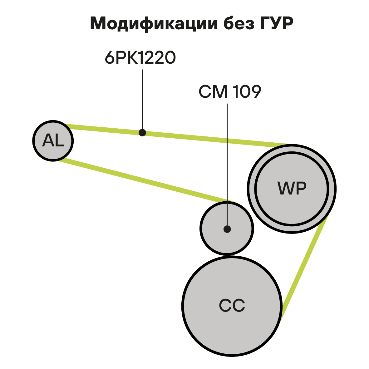 Ремкомплект привода для автомобилей ГАЗ/УАЗ (ЗМЗ-405/406/409) без ГУР (6PK1220 + ролик)