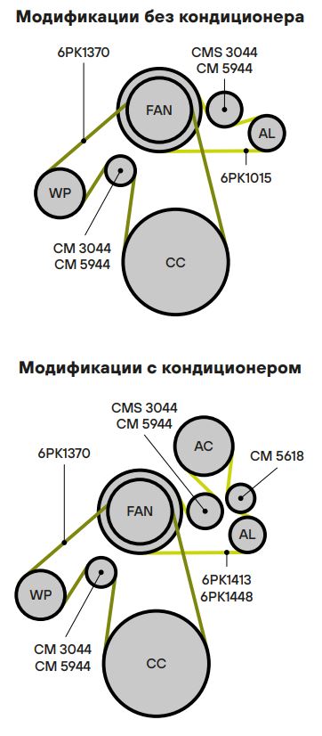 Ролик приводного ремня для автомобилей ГАЗон Next/ПАЗ/ЛиАЗ 4292 (двигатель ЯМЗ 534/536) (только ролик натяжителя)