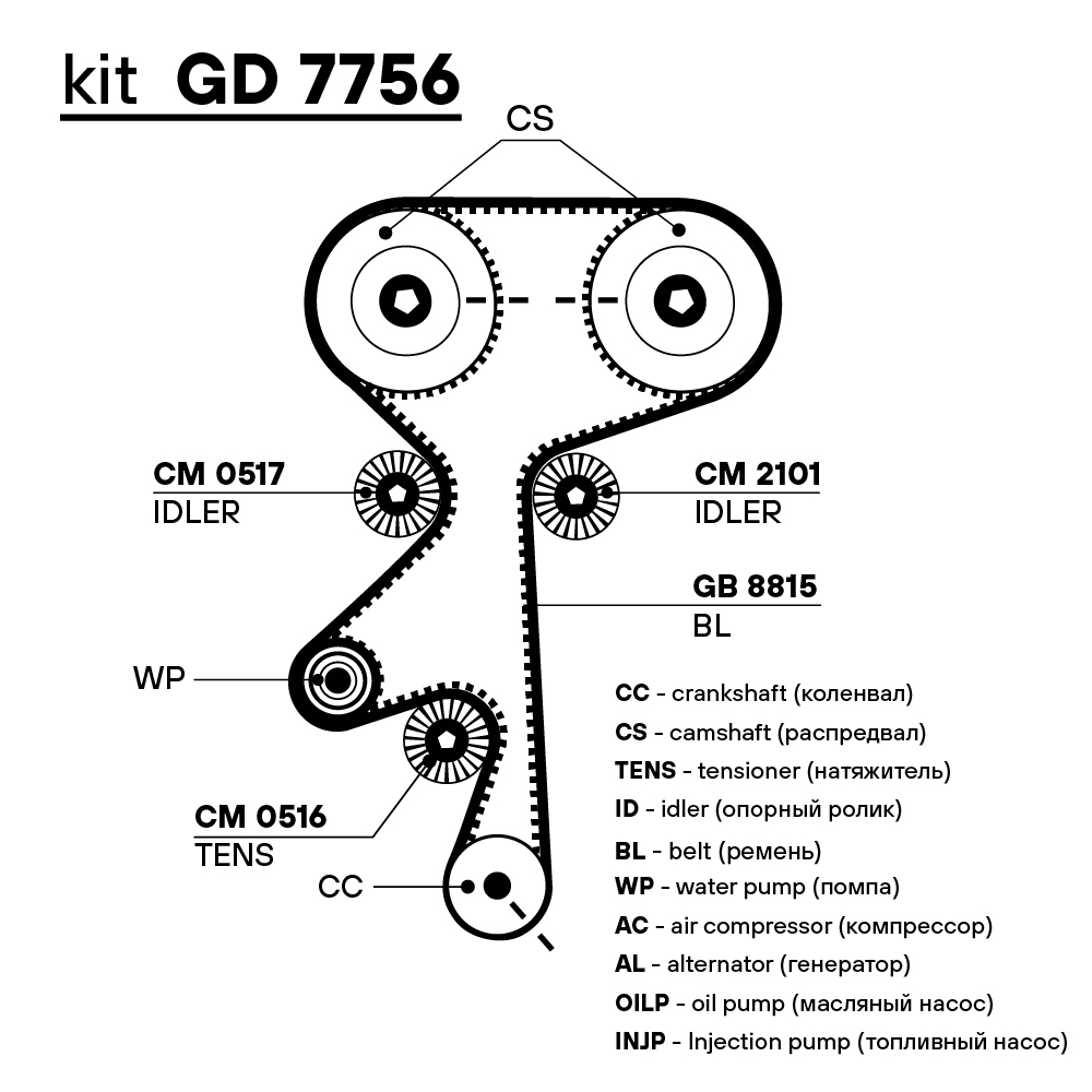 Ремень ГРМ для автомобилей Opel Astra G (98-) 1.6i/1.8i (162*20) (HNBR стекловолокно)