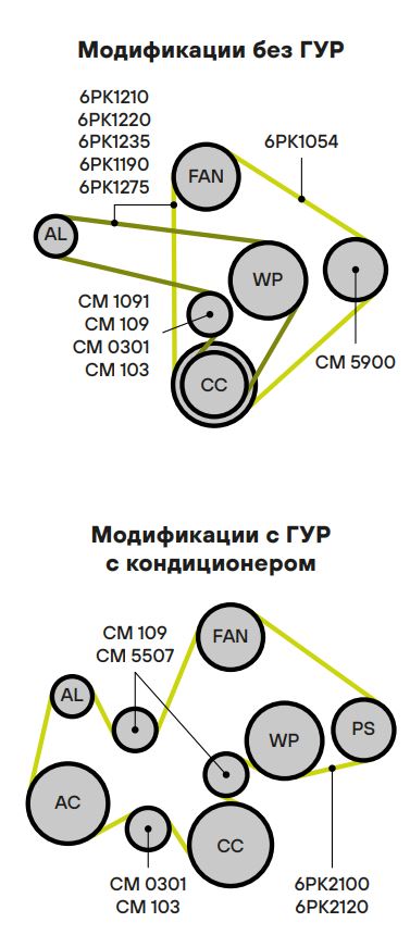 Ролик приводного ремня для автомобилей ГАЗ/УАЗ (ЗМЗ-405/406/409) (натяжной) усиленный