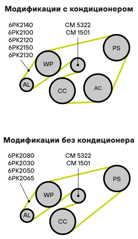 Ролик приводного ремня с натяжным механизмом для автомобилей Mercedes E (W124) (85-) 2.0i/2.3i/2.0d/2.5d/3.0d (с тягой, крепежом и кронштейном)