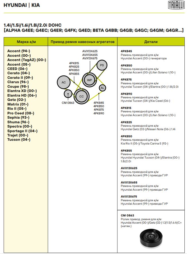 Ролик привод. ремня для автомобилей Hyundai Accent (00-)/Getz (02-)/Elantra (01-) 1.3/1.5/1.6 A/C+ (натяжной) (CM 0863)
