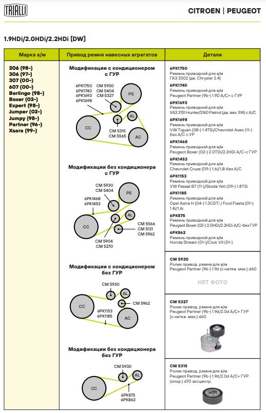 Ролик приводного ремня для автомобилей Peugeot Partner (96-)/Expert (96-) 1.9d/2.0d A/C+ ГУР (опорный) d=70 эксцентрик