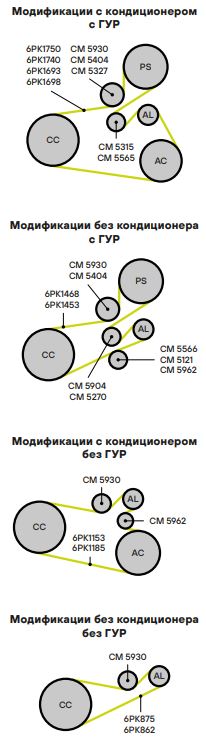 Ролик приводного ремня для автомобилей Peugeot Partner (96-) 1.9d (с натяжным механизмом) d60
