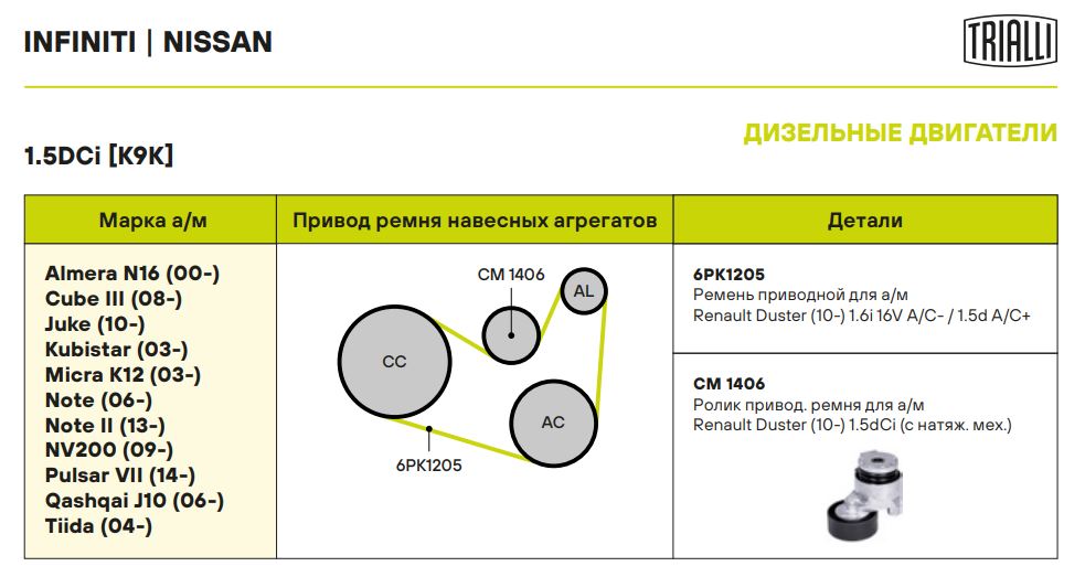 Ролик приводного ремня для автомобилей Renault Duster (10-) 1.5dCi (с натяжным механизмом) (CM 1406)