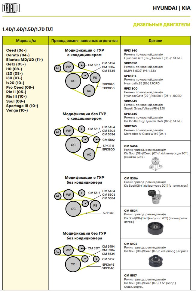 Ролик привод. ремня для автомобилей Kia Soul (08-)/Ceed (07-) 1.6d (выпуск с 2011) (с натяжным механизмом)