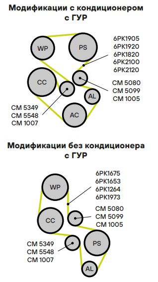 Ролик приводного ремня для автомобилей Ford Focus I (98-) 1.6i/1.8i/2.0i Zetec-E (опорный) h25,5