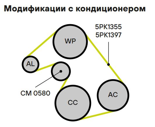 Ремкомплект привода для автомобилей Opel Astra H (04-)/Corsa D (06-) 1.2i/1.4i AC+ (5PK1355+натяжитель)