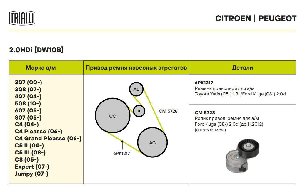Ролик приводного ремня для автомобилей Ford Kuga (08-) 2.0d (до 11.2012) с натяжным механизмом