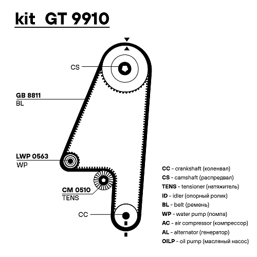 Ремкомплект ГРМ для автомобилей Opel Vectra (88-) 1.6i (помпаLuzar/ремень HNBR/1 ролик)