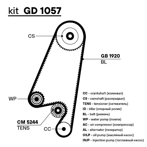 Ремкомплект ГРМ для автомобилей Opel Vectra A (88-) 1.6i/1.8i (ремень HNBR/ролик)