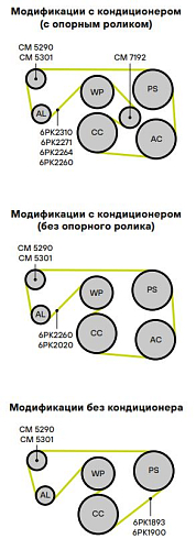 Ролик привод. ремня для автомобилей Opel Omega (94-) 2.5i/2.6i/3.2i (с натяж. мех.) (CM 5290)