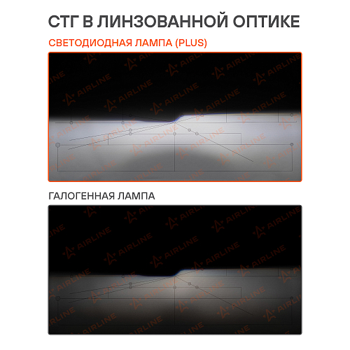 Лампа светодиодная H4 PLUS, 28Вт, 5000Лм (2500Лм x 2), 6000К (Белый), 12/24В, комплект 2 шт.
