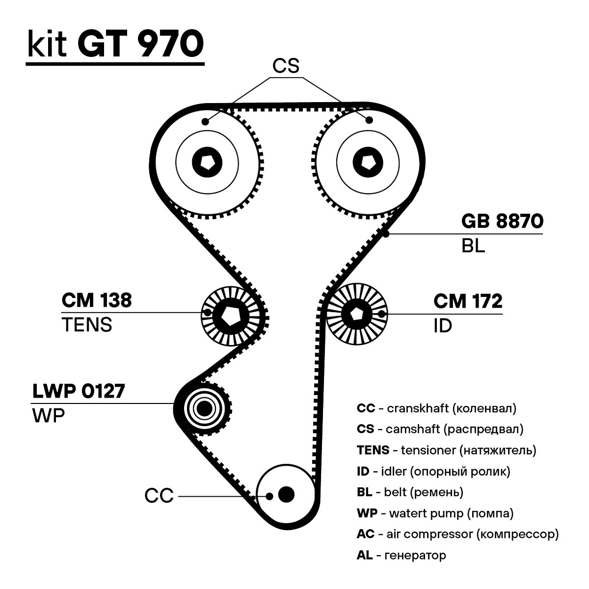 Ремкомплект ГРМ для автомобилей Лада 2170 (помпаLuzar/ремень HNBR/2 ролика)