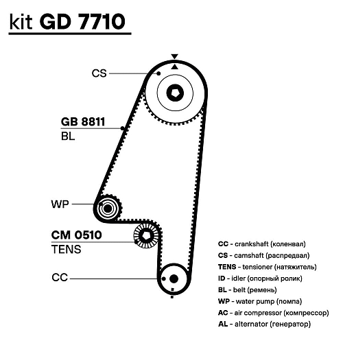 Ремкомплект ГРМ для автомобилей Daewoo Nexia (94-)/Chevrolet Lanos (97-) 1.4i/1.5i SOHC (ремень HNBR/1 ролик)