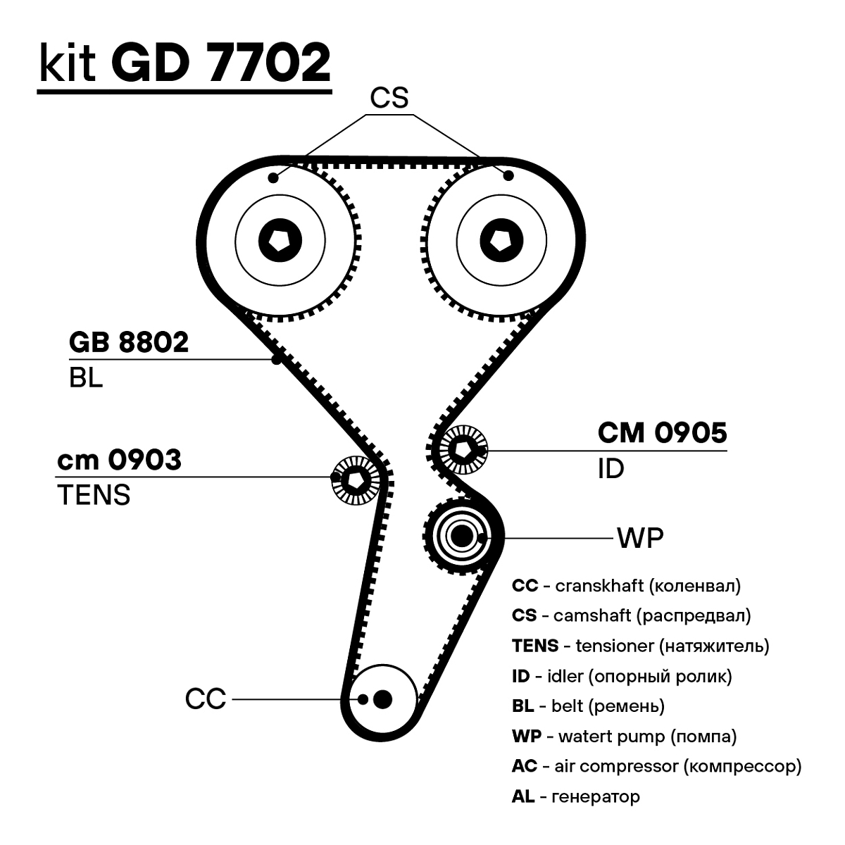 Ремень ГРМ для автомобилей Renault Logan (04-)/Largus (12-) 1.6 16V (132*27,4) (HNBR стекловолокно)