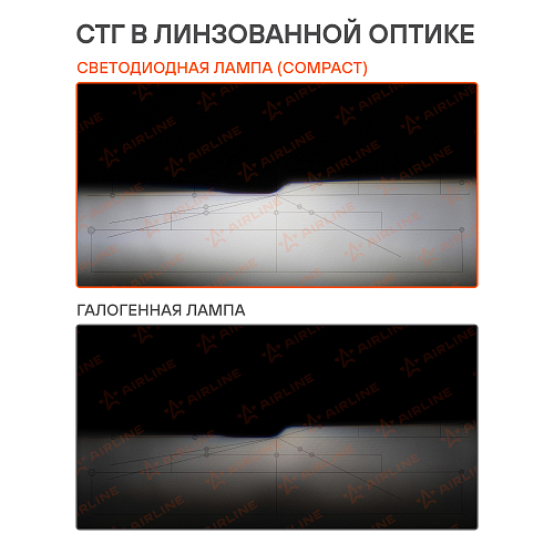 Лампа светодиодная H4 COMPACT, 23Вт, 5200Лм (2600Лм x 2), 6500К (Белый), 12В, комплект 2 шт.