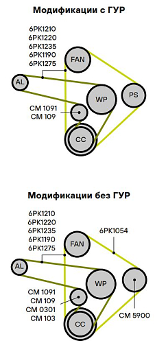 Ролик приводного ремня для автомобилей ГАЗ/УАЗ (ЗМЗ-405/406/409) (натяжной) (с кронтшейном) (CM 1091)