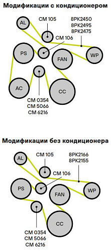 Ролик приводного ремня для автомобилей ГАЗель Next (13-)/ГАЗель Бизнес (двигатель Cummins ISF2.8 Euro-4) (с натяжным механизмом)