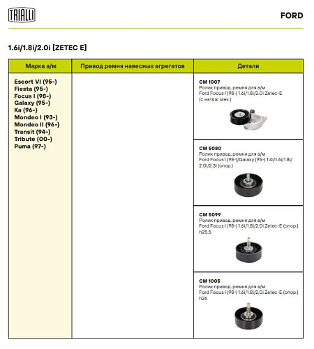 Ролик приводного ремня для автомобилей Ford Focus I (98-) 1.6i/1.8i/2.0i Zetec-E (опорный) h25,5