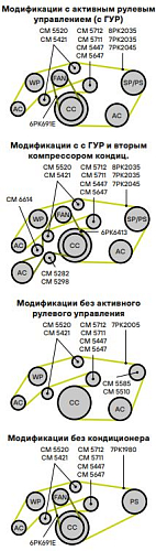 Ролик приводного ремня для автомобилей Mercedes M (W164) (05-)/M (W166) (11-) 3.0d [OM642] (опорный) h30 (выпуск с 11.2007) (под ремень 7PK)