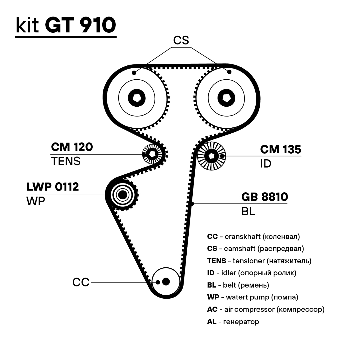 Ремкомплект ГРМ для автомобилей Лада 2112 16V (помпаLuzar/ремень/2 ролика)