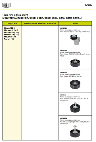 Ролик привод. ремня для автомобилей Ford Mondeo III (00-)/Mondeo IV (07-) 1.8i/2.0i/2.0d/2.3i (опорный) d=70