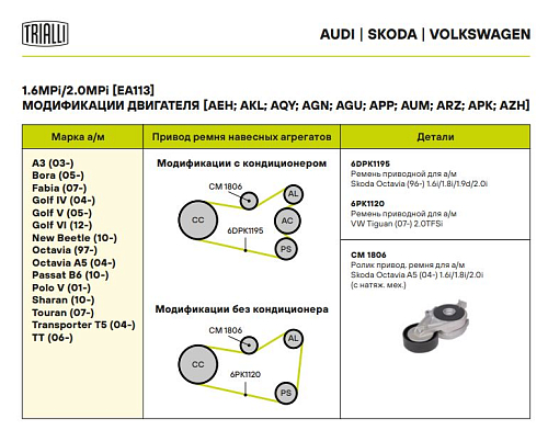 Ролик привод. ремня для автомобилей Skoda Octavia A5 (04-) 1.6i/1.8i/2.0i (с натяж. мех.) (CM 1806)