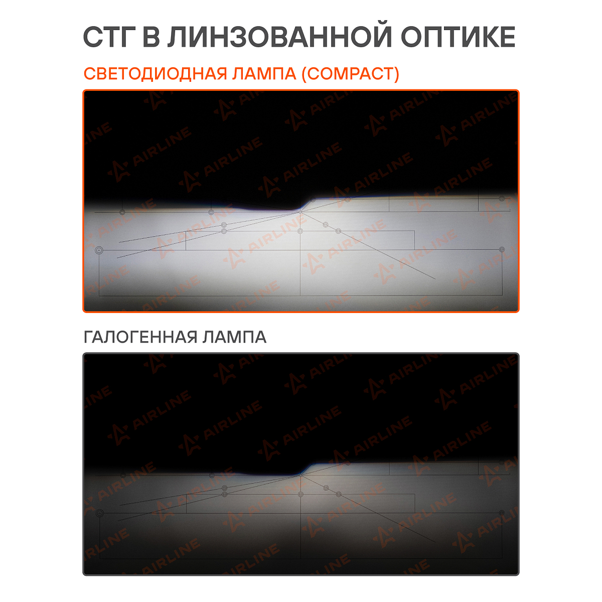 Лампа светодиодная H7 COMPACT, 23Вт, 5200Лм (2600Лм x 2), 6500К (Белый), 12В, комплект 2 шт.