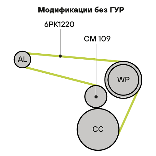 Ремкомплект привода для автомобилей ГАЗ/УАЗ (ЗМЗ-405/406/409) без ГУР (6PK1220 + ролик)