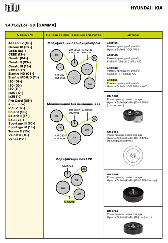 Ремкомплект привода для автомобилей Лада Vesta (15-) 1.6i/1.8i AC- (6PK778E+ролик)