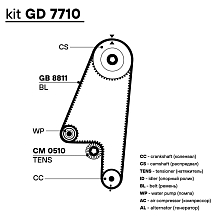 Ремень ГРМ для автомобилей Daewoo Nexia (94-)/Chevrolet Lanos (97-) 1.4i/1.5i SOHC (111*17) (HNBR стекловолокно) усиленный