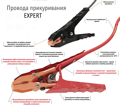 Провода прикуривания 1000A EXPERT PRO (5м, 12/24В, сумка)