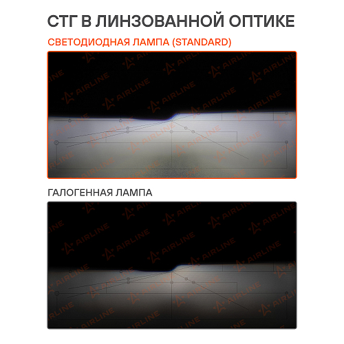 Лампа светодиодная HB3/HB4 STANDARD, 17Вт, 4000Лм (2000Лм x 2), 6000К (Белый), 12В, комплект 2 шт. МП-серия