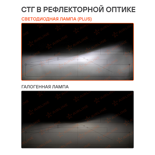 Лампа светодиодная H4 PRO, 50Вт, 9200Лм (4600Лм x 2), 6000К (Белый), 12/24В, комплект 2 шт.