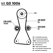 Ремкомплект ГРМ для автомобилей Great Wall Hover H5 (11-) 2.0d (ремень HNBR/2 ролика)