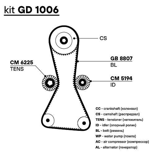 Ремкомплект ГРМ для автомобилей Great Wall Hover H5 (11-) 2.0d (ремень HNBR/2 ролика)